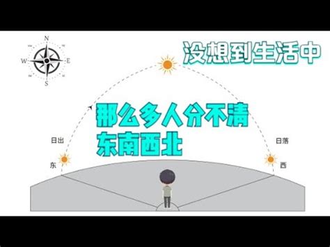 如何分辨東南西北|如何區分東南西北？